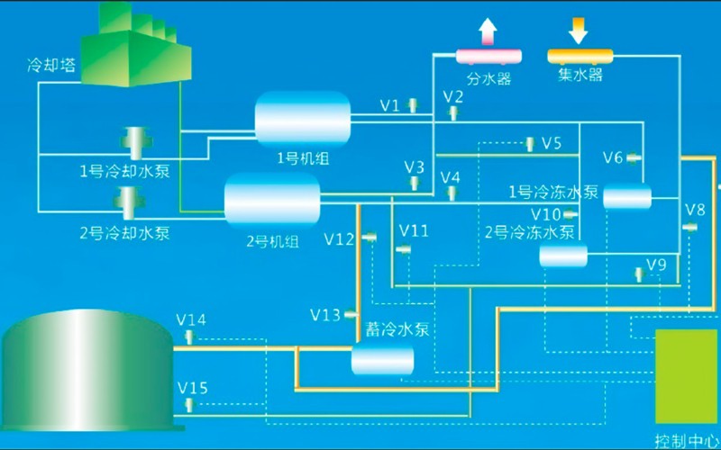 中央空調(diào)節(jié)能